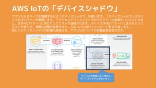 ǥХϤ
ǥХɥʹޤ
AWS IoTΡǥХɥ
ץ꤫ǥХˤϡǥХɥʹޤǥХɥϥǥ
Υץѥƥޤץ꤫ǥХɥΥץѥƥΉꥯȤ
ȡޤMQTT`Ф򤱤ƥꥯȤŤޤǥХMQTT`Фͤ줿ꥯ
ȤiǡgH״BȡAWS IoT򤱤ƥå`ͤ귵ޤ
ͬǥХɥ״B졢ץϥǥХ״B֪ޤ
 