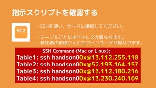 ָʾץȤ_J
EC2
?SSHʹ`Ф˽ӾAƤ
?Ʃ`֥뤴ȤIPɥ쥹ʤޤ
?μߤνԘȤ˥`ʤޤ
SSH Command (Mac or Linux):
Table1: ssh handson00x@13.112.255.118
Table2: ssh handson00x@52.193.164.157
Table3: ssh handson00x@13.112.180.216
Table4: ssh handson00x@13.230.240.169
 