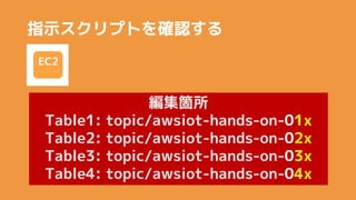 ָʾץȤ_J
w
Table1: topic/awsiot-hands-on-01x
Table2: topic/awsiot-hands-on-02x
Table3: topic/awsiot-hands-on-03x
Table4: topic/awsiot-hands-on-04x
EC2
 