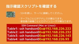 ָʾ_JץȤ_J
?SSHʹ`Ф˽ӾAƤ
?Ʃ`֥뤴ȤIPɥ쥹ʤޤ
?μߤνԘȤ˥`ʤޤ
SSH Command (Mac or Linux):
Table1: ssh handson00x@192.168.226.222
Table2: ssh handson00x@192.168.226.232
Table3: ssh handson00x@192.168.226.143
Table4: ssh handson00x@192.168.226.93
 