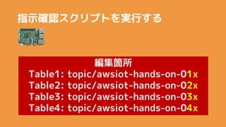 ָʾ_JץȤgФ
w
Table1: topic/awsiot-hands-on-01x
Table2: topic/awsiot-hands-on-02x
Table3: topic/awsiot-hands-on-03x
Table4: topic/awsiot-hands-on-04x
 