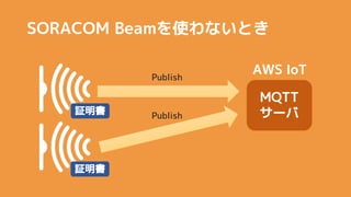 SORACOM BeamʹʤȤ
MQTT
`
Publish
Publish
^
^
AWS IoT
 