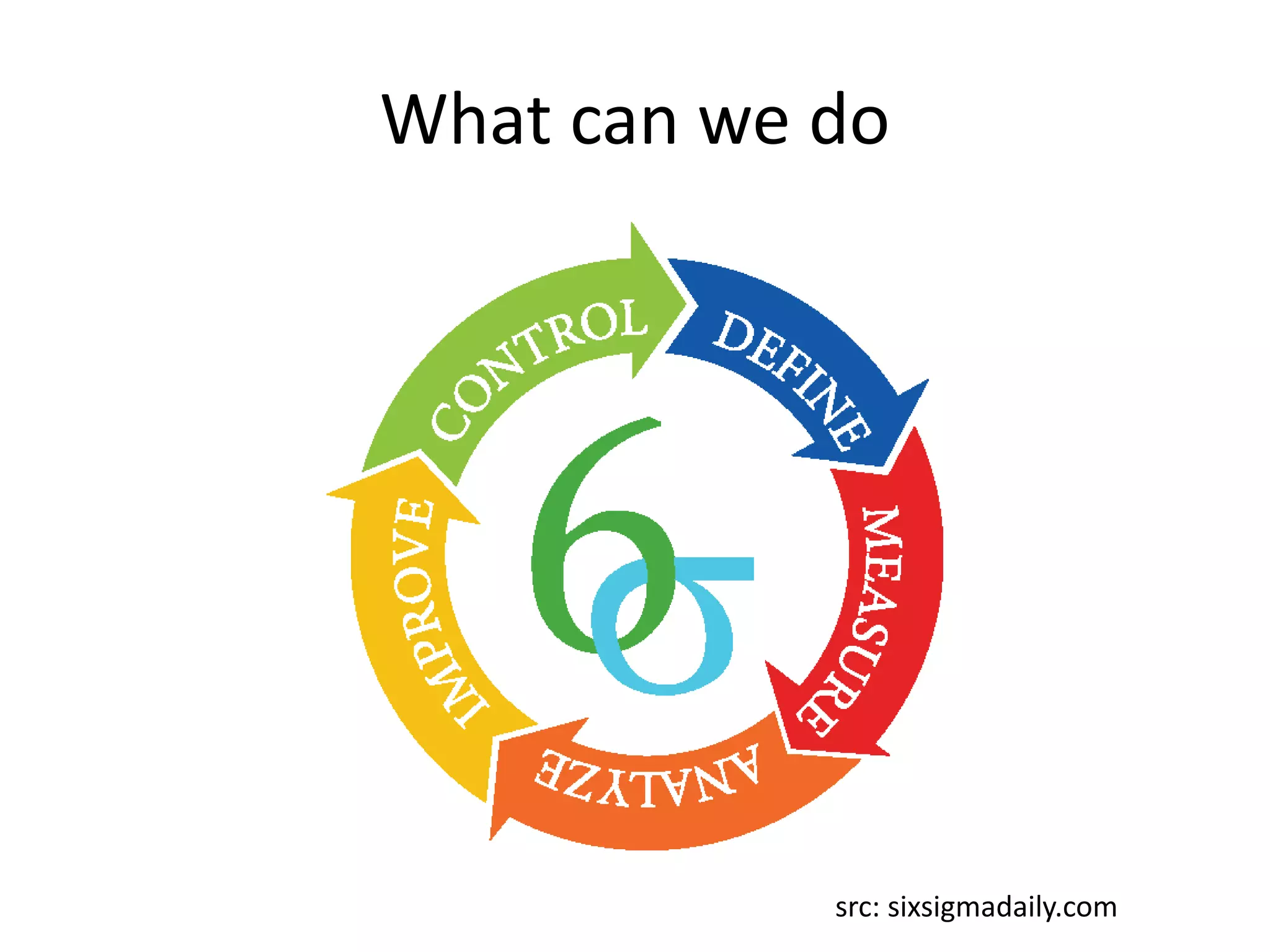 What can we do
src: sixsigmadaily.com
 