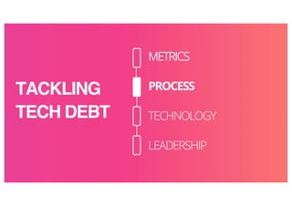 TACKLING
TECH DEBT
METRICS
PROCESS
TECHNOLOGY
LEADERSHIP
 