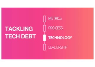 TACKLING
TECH DEBT
METRICS
PROCESS
TECHNOLOGY
LEADERSHIP
 