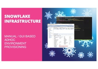SNOWFLAKE
INFRASTRUCTURE
MANUAL / GUI BASED
ADHOC
ENVIRONMENT
PROVISIONING
 
