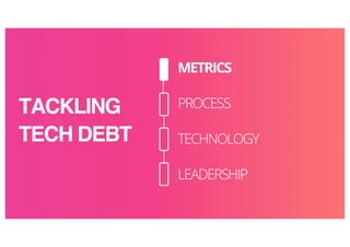 TACKLING
TECH DEBT
METRICS
PROCESS
TECHNOLOGY
LEADERSHIP
 