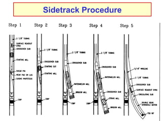 15 
Sidetrack Procedure 
 