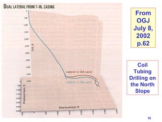From 
OGJ 
July 8, 
2002 
p.62 
Coil 
Tubing 
Drilling on 
the North 
Slope 
16 
 