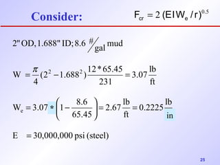 25 
Consider: 
= p - = 
(2 1.688 )12*65.45 
4 
2.67 lb 
W 3.07 1 8.6 
ö çè= - æ - 
E 30,000,000 psi (steel) 
3.07 lb 
0.2225 lb 
ft 
ft 
65.45 
ft 
231 
W 
gal mud 
2" OD, 1.688" ID; 8.6 # 
e 
2 2 
= 
= = ÷ø 
in 
* 
2 0.5 
Fcr = (EIWe / r) 
 
