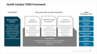 © Health Catalyst. Confidential and Proprietary.
Health Catalyst TEMS Framework
PLATFORM APPLICATIONS & ACCELERATORS TEMS
POSSIBILITIES
EDW & Data
Operations
And many
more…
Clinical Chart
Abstraction
Data & Analytics
Platform
Data warehouse, source
connectors, reusable
data logic, machine
learning, augmented
intelligence, terminology
services, expert data
collections, real-time
streaming &
interoperability, big data
Quality
Improvement
Analytics dashboards,
opportunity
identification,
improvement in quality
measures and patient
safety, patient
engagement
Population Health
Management
Risk coding, total cost
of care, risk
stratification, quality
measures, point-of-care
integration, care
management, patient
engagement
Financial
Empowerment
Activity-based costing,
planning & budgeting,
labor productivity
management,
comprehensive mid-
revenue cycle
management
Benchmarking, KPI dashboards, self-service analytics,
augmented intelligence, clinician & patient
engagement
Reporting &
Analytics
Cross-Domain
Ambulatory Support
Operations
Costing as
a Service
 
