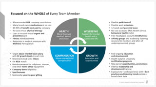 © Health Catalyst. Confidential and Proprietary.
Focused on the WHOLE of Every Team Member
• Above-market HSA company contribution
• Many brand-name medications at no cost
• 85-90% of benefit-cost paid by company
• No-cost virtual physical therapy
• Low- or no-cost virtual urgent and
preventive care
• Fitness reimbursement
• Reduction in medical premium with
Wellness Participation
• Flexible paid time off
• Flexible work schedules
• 12-week paid parental leave
• No-cost access to TAVA Health (virtual
behavioral health visits)
• Free Headspace account (mindfulness)
• Affinity groups and leadership listening
sessions for members and allies of
underrepresented groups
• Target above-market-base salary
with 12 growth levels in each role
• Restricted stock units (RSUs)
• 4% 401k match
• Reimbursements for cellphone, Internet,
and other home office equipment
• Company bonus eligibility
• Spot bonuses
• Motivosity: peer-to-peer gifting
• Paid ongoing education
and development
• Health Catalyst University
certification programs
• New career opportunities, promotions
• Internal leadership and
development training
• Exposure to—and experience with—best
practices and industry trends across a
broad client base
GROWTH
Education and
opportunities
WELLBEING
Support for mental
health and a
sustainable life
COMPENSATION
Above-market total
compensation
HEALTH
More than just
medical, dental,
and vision
 