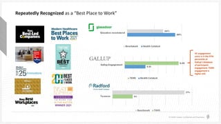 © Health Catalyst. Confidential and Proprietary.
Repeatedly Recognized as a “Best Place to Work”
HC engagement
score is in the 97th
percentile of
Gallup's database
of participant
engagement. TEMS
engagement is
higher still.
 