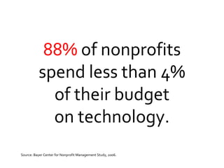88%  of nonprofits spend less than 4% of their budget on technology. Source: Bayer Center for Nonprofit Management Study, 2006. 