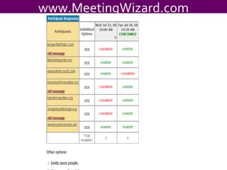 www.MeetingWizard.com 