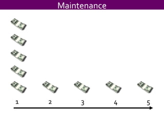 Maintenance 1 2 3 4 5 