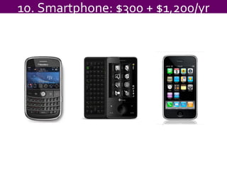 10. Smartphone: $300 + $1,200/yr 