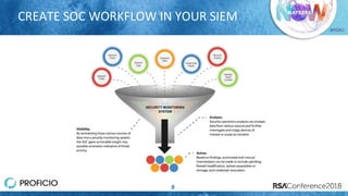 Siem Workflow From SIEM to SOC: Crossing the Cybersecurity Chasm | PDF