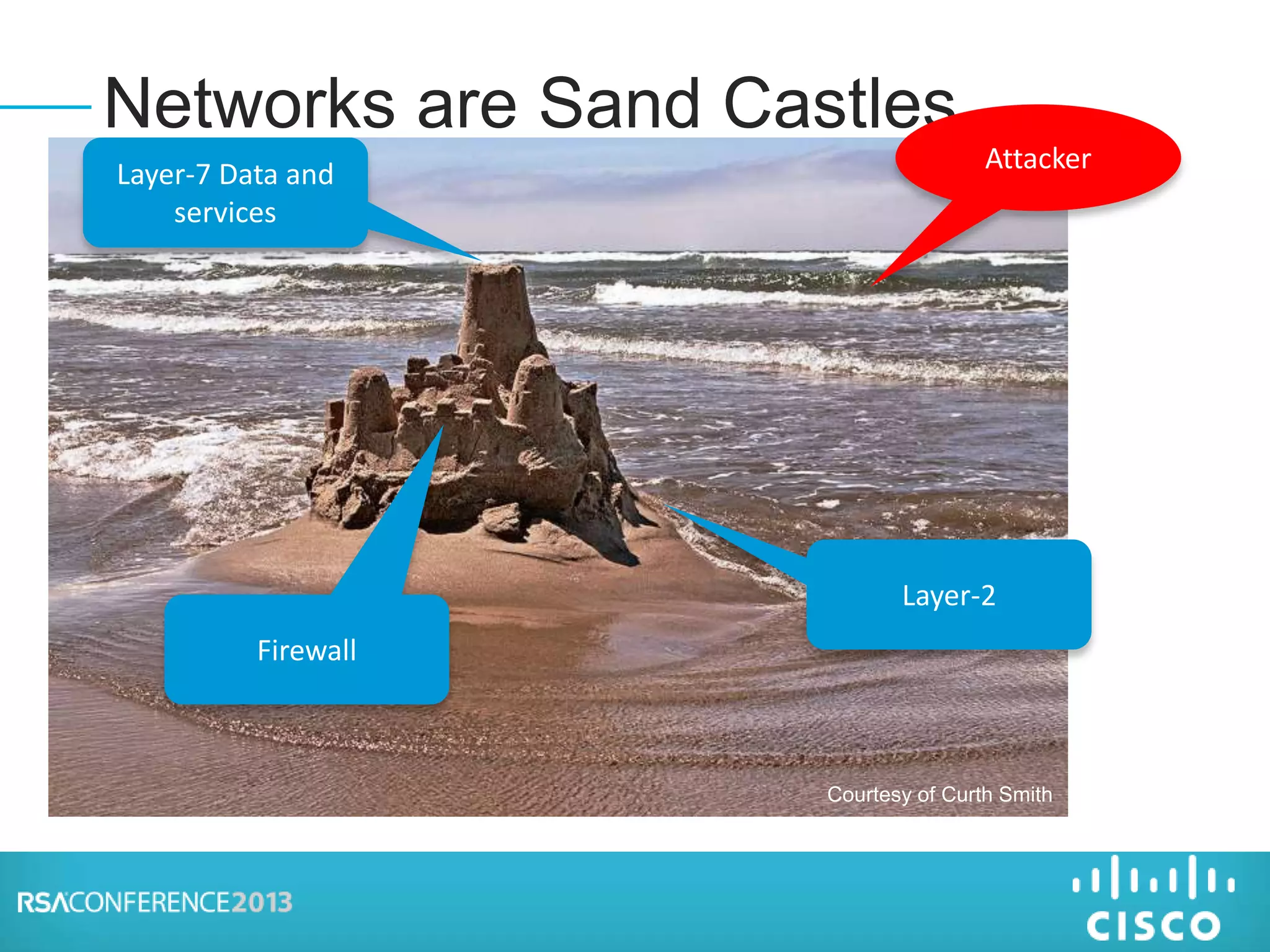 Networks are Sand Castles…
Attacker
Layer-2
Layer-7 Data and
services
Firewall
Courtesy of Curth Smith
 
