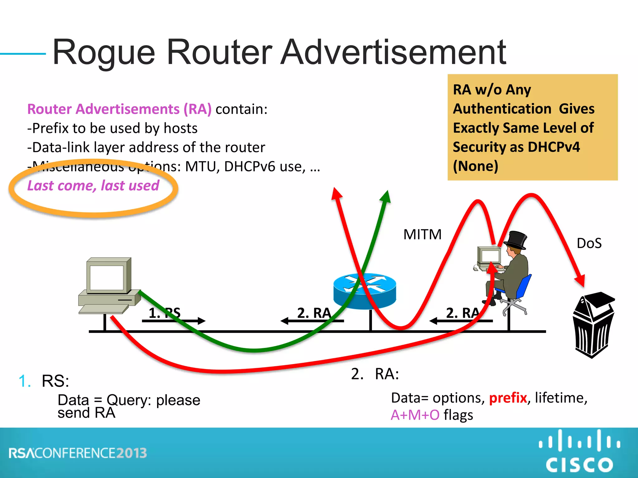 1. RS:
Data = Query: please
send RA
2. RA1. RS
RA w/o Any
Authentication Gives
Exactly Same Level of
Security as DHCPv4
(None)
Router Advertisements (RA) contain:
-Prefix to be used by hosts
-Data-link layer address of the router
-Miscellaneous options: MTU, DHCPv6 use, …
Last come, last used
2. RA
DoS
MITM
2. RA:
Data= options, prefix, lifetime,
A+M+O flags
Rogue Router Advertisement
 