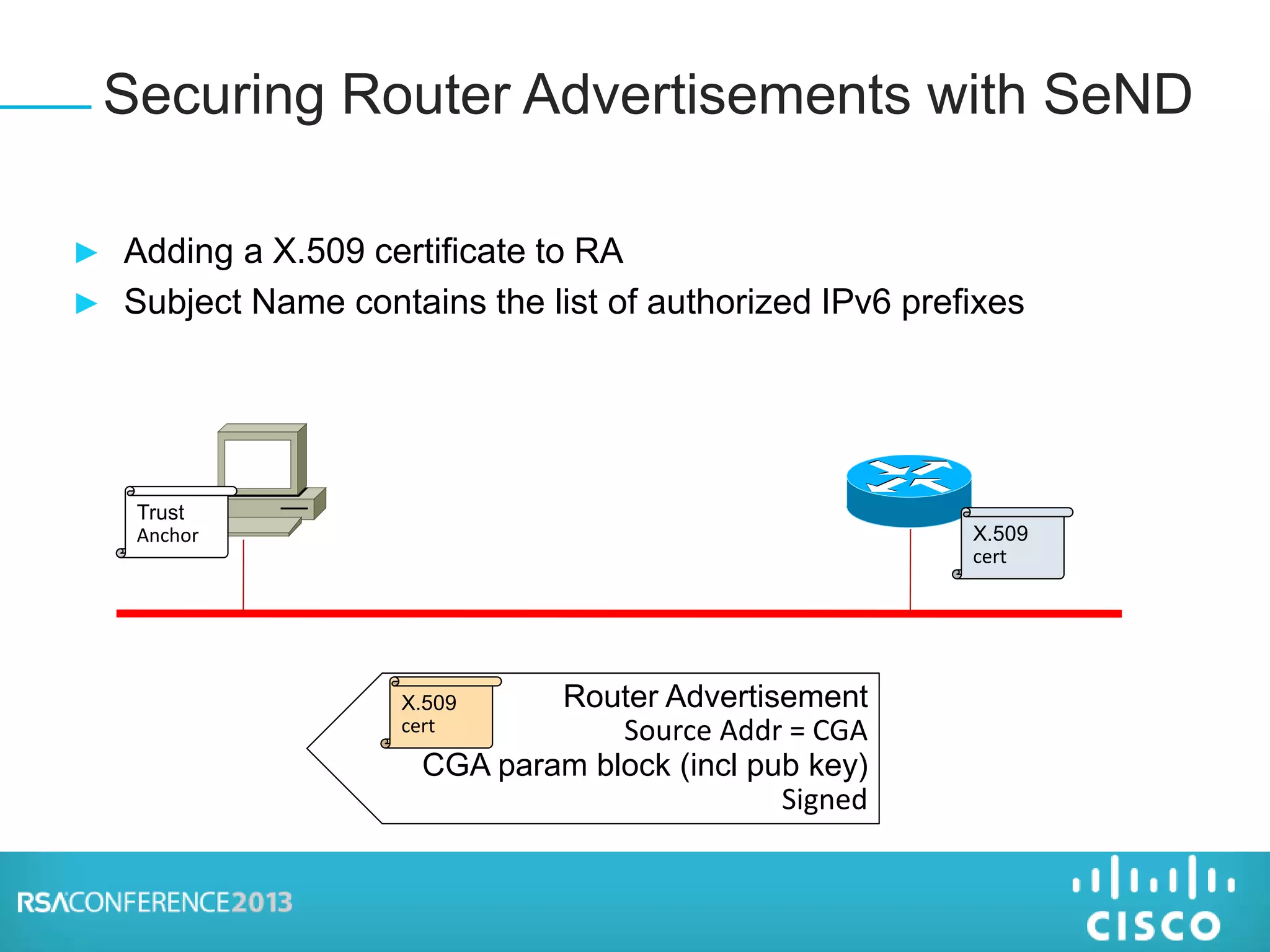 ► Adding a X.509 certificate to RA
► Subject Name contains the list of authorized IPv6 prefixes
Securing Router Advertisements with SeND
Trust
Anchor X.509
cert
Router Advertisement
Source Addr = CGA
CGA param block (incl pub key)
Signed
X.509
cert
 