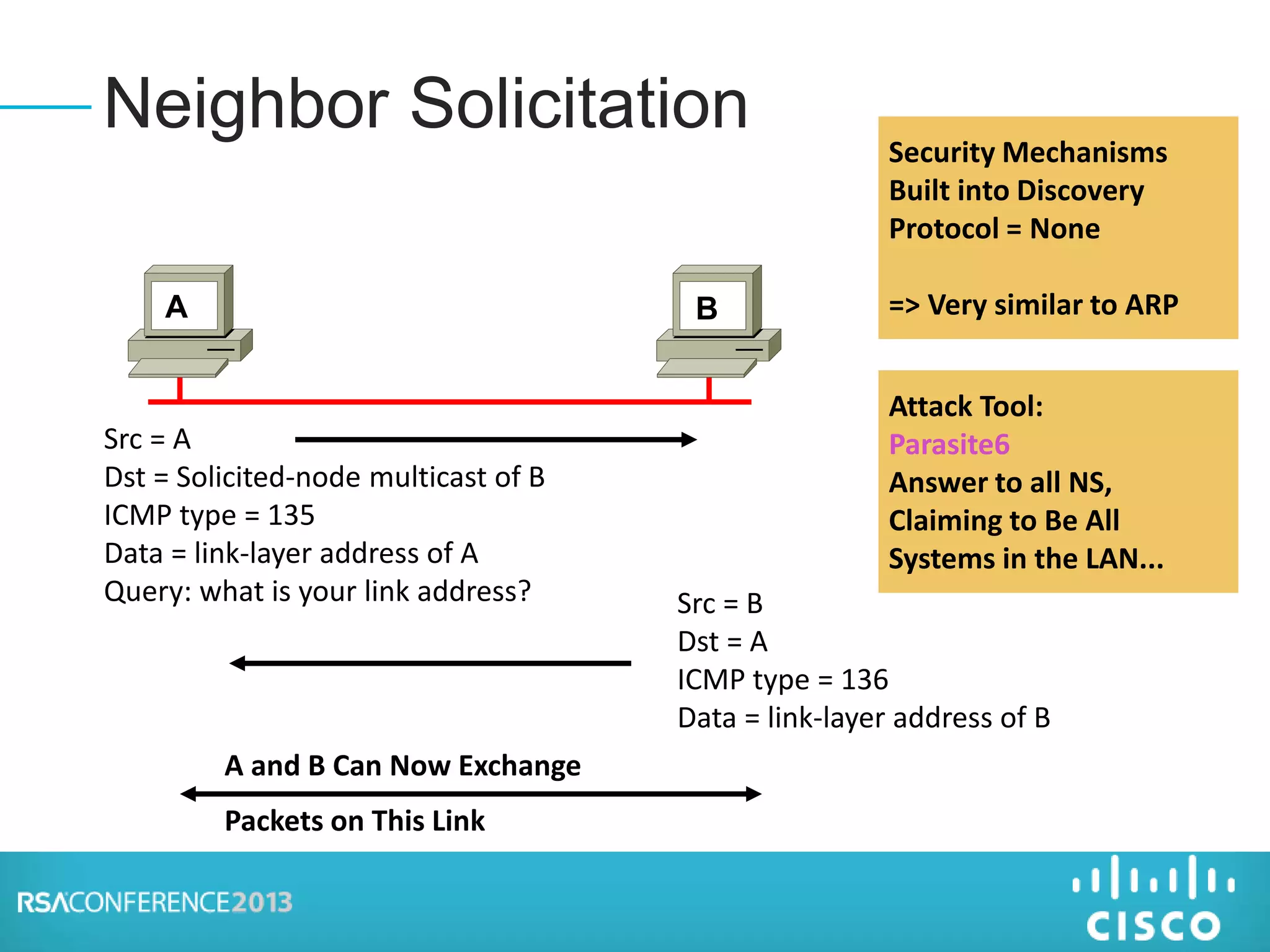 Neighbor Solicitation
Src = A
Dst = Solicited-node multicast of B
ICMP type = 135
Data = link-layer address of A
Query: what is your link address?
A B
Src = B
Dst = A
ICMP type = 136
Data = link-layer address of B
A and B Can Now Exchange
Packets on This Link
Security Mechanisms
Built into Discovery
Protocol = None
=> Very similar to ARP
Attack Tool:
Parasite6
Answer to all NS,
Claiming to Be All
Systems in the LAN...
 