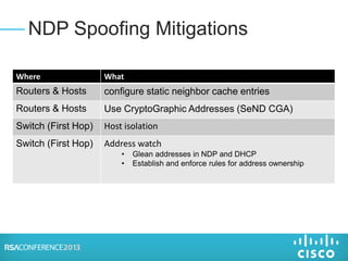 NDP Spoofing Mitigations
Where What
Routers & Hosts configure static neighbor cache entries
Routers & Hosts Use CryptoGraphic Addresses (SeND CGA)
Switch (First Hop) Host isolation
Switch (First Hop) Address watch
• Glean addresses in NDP and DHCP
• Establish and enforce rules for address ownership
 
