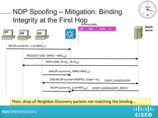 Binding table
NS [IP source=A1, LLA=MACH1]
DHCP-
server
REQUEST [XID, SMAC = MACH2]
REPLY[XID, IP=A21, IP=A22]
data [IP source=A3, SMAC=MACH3]
DAD NS [IP source=UNSPEC, target = A3]
NA [IP source=A3, LLA=MACH3]
ADR MAC VLAN IF
A1 MACH1 100 P1
A21 MACH2 100 P2
A22 MACH2 100 P2
A3 MACH3 100 P3
DHCP LEASEQUERY
DHCP LEASEQUERY_REPLY
H1 H2 H3
NDP Spoofing – Mitigation: Binding
Integrity at the First Hop
Then, drop all Neighbor Discovery packets not matching the binding...
 