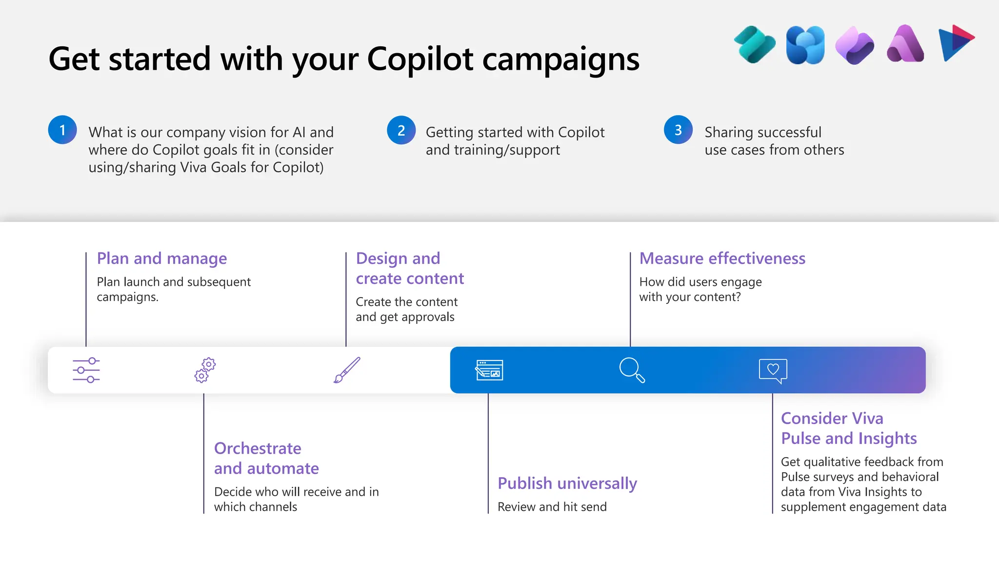 Get started with your Copilot campaigns
Consider Viva
Pulse and Insights
Get qualitative feedback from
Pulse surveys and behavioral
data from Viva Insights to
supplement engagement data
Plan and manage
Plan launch and subsequent
campaigns.
Design and
create content
Create the content
and get approvals
Measure effectiveness
How did users engage
with your content?
Orchestrate
and automate
Decide who will receive and in
which channels
Publish universally
Review and hit send
What is our company vision for AI and
where do Copilot goals fit in (consider
using/sharing Viva Goals for Copilot)
Getting started with Copilot
and training/support
Sharing successful
use cases from others
1 2 3
 