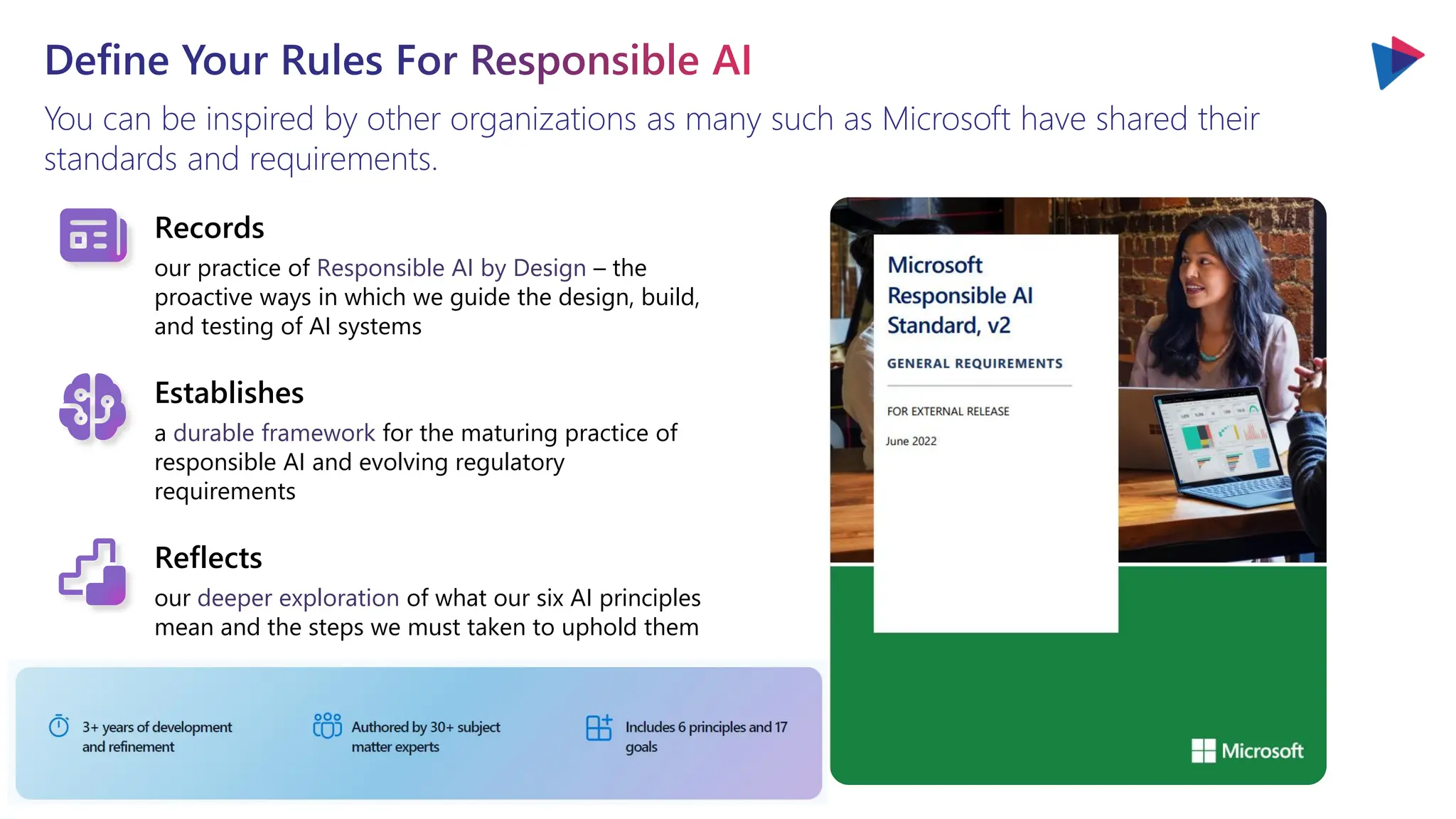 Define Your Rules For Responsible AI
You can be inspired by other organizations as many such as Microsoft have shared their
standards and requirements.
Records
our practice of Responsible AI by Design – the
proactive ways in which we guide the design, build,
and testing of AI systems
Establishes
a durable framework for the maturing practice of
responsible AI and evolving regulatory
requirements
Reflects
our deeper exploration of what our six AI principles
mean and the steps we must taken to uphold them
 