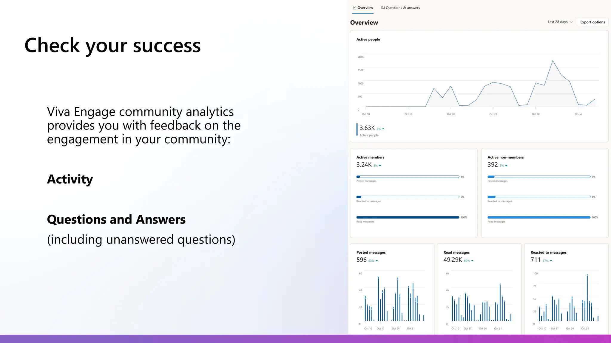 Check your success
Viva Engage community analytics
provides you with feedback on the
engagement in your community:
Activity
Questions and Answers
(including unanswered questions)
 