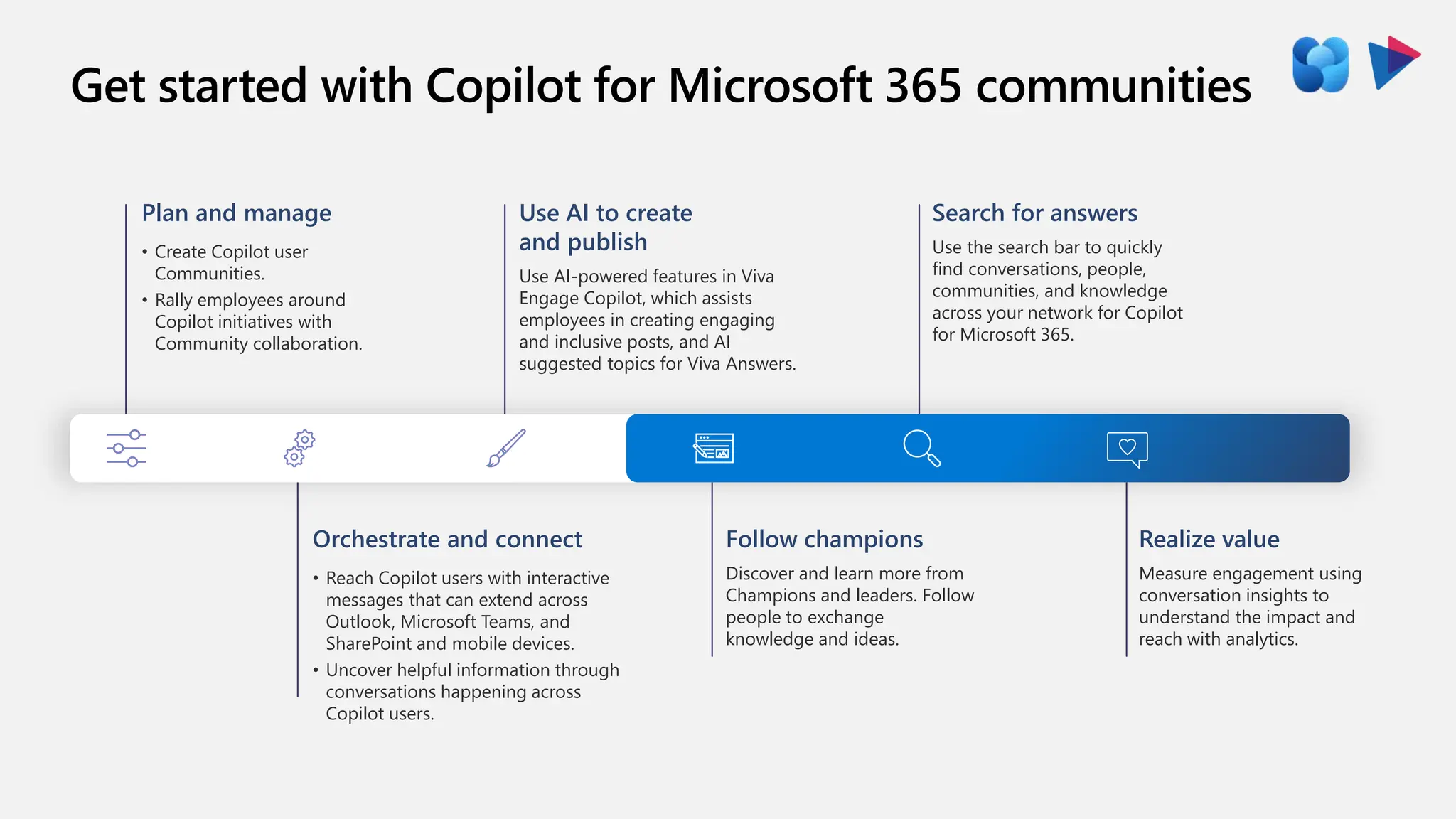 Get started with Copilot for Microsoft 365 communities
Realize value
Measure engagement using
conversation insights to
understand the impact and
reach with analytics. ​
Plan and manage
• Create Copilot user
Communities.
• Rally employees around
Copilot initiatives with
Community collaboration.
Use AI to create
and publish
Use AI-powered features in Viva
Engage Copilot, which assists
employees in creating engaging
and inclusive posts, and AI
suggested topics for Viva Answers.
Search for answers
Use the search bar to quickly
find conversations, people,
communities, and knowledge
across your network for Copilot
for Microsoft 365. ​​
Orchestrate and connect
• Reach Copilot users with interactive
messages that can extend across
Outlook, Microsoft Teams, and
SharePoint and mobile devices.
• Uncover helpful information through
conversations happening across
Copilot users.
Follow champions
Discover and learn more from
Champions and leaders. Follow
people to exchange
knowledge and ideas.
 