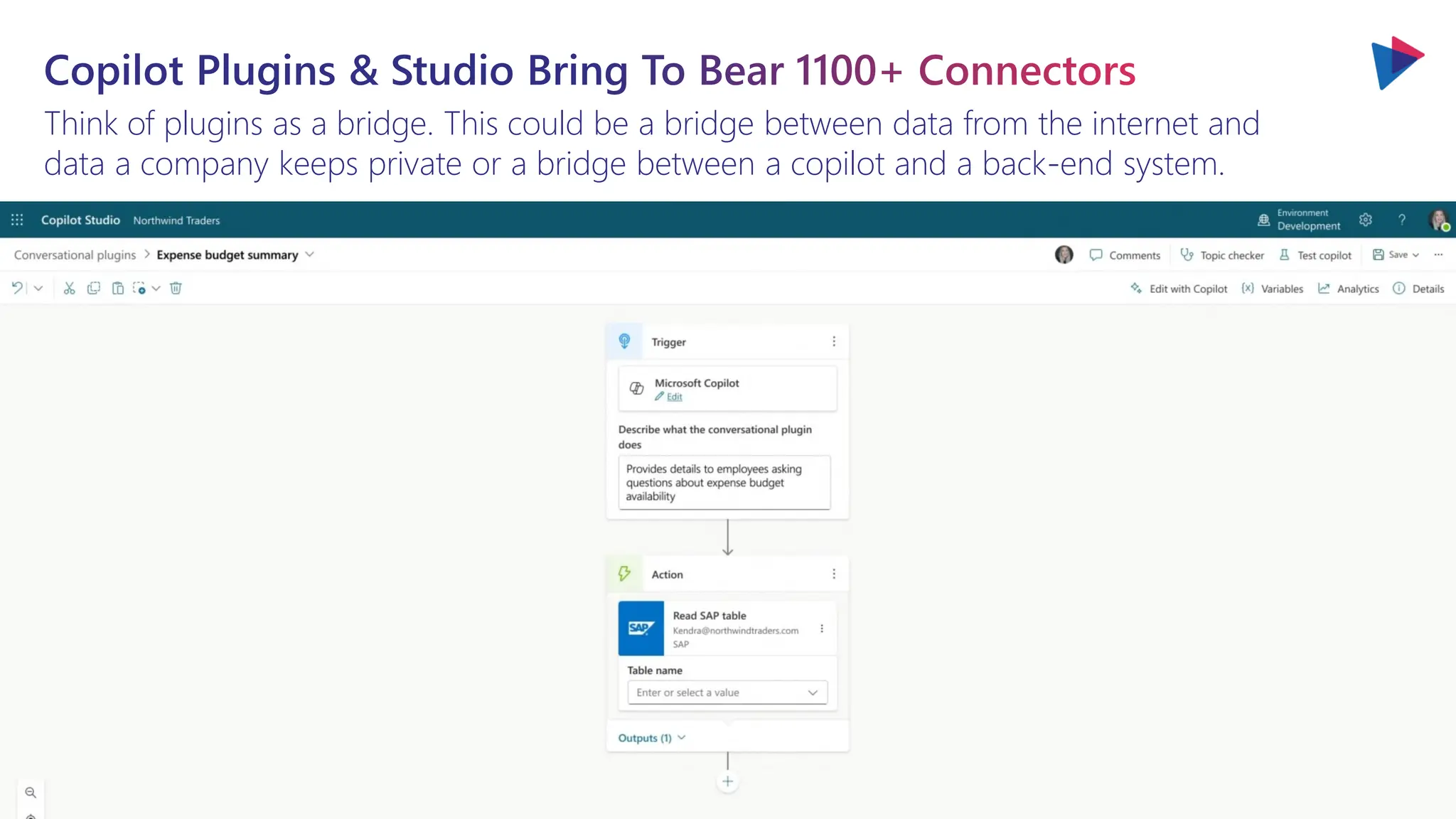 Copilot Plugins & Studio Bring To Bear 1100+ Connectors
Think of plugins as a bridge. This could be a bridge between data from the internet and
data a company keeps private or a bridge between a copilot and a back-end system.
 