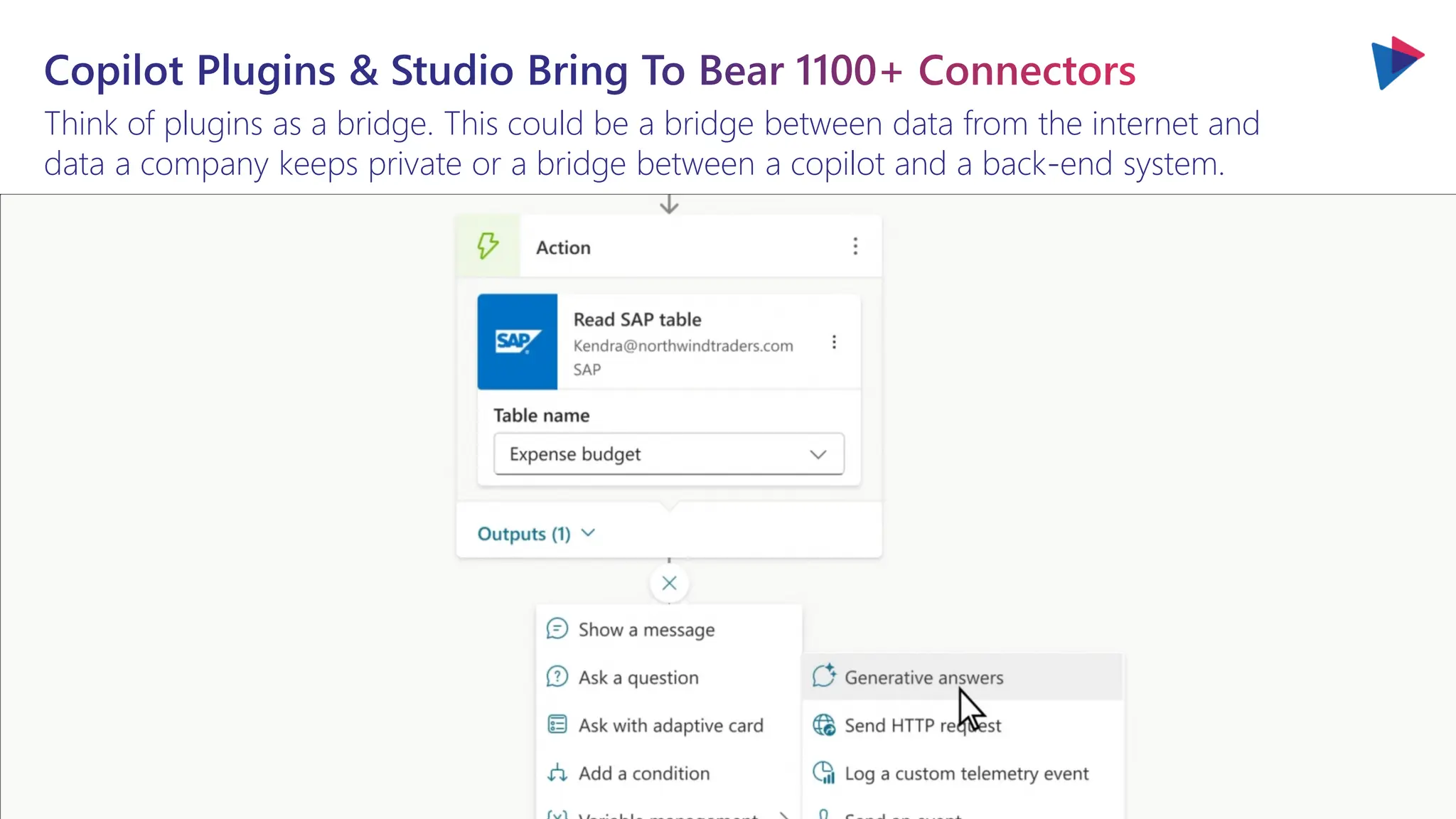 Copilot Plugins & Studio Bring To Bear 1100+ Connectors
Think of plugins as a bridge. This could be a bridge between data from the internet and
data a company keeps private or a bridge between a copilot and a back-end system.
 