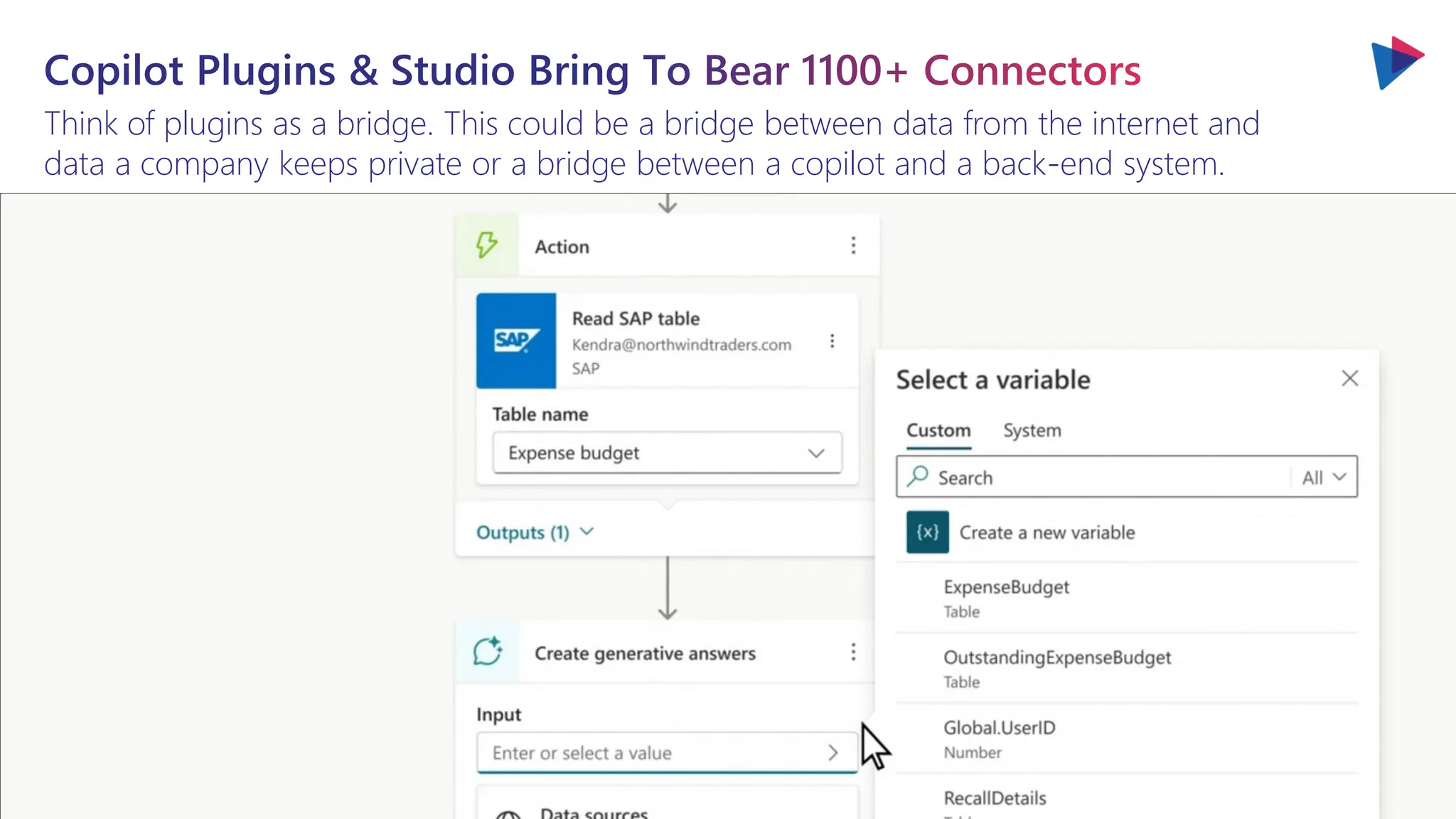 Copilot Plugins & Studio Bring To Bear 1100+ Connectors
Think of plugins as a bridge. This could be a bridge between data from the internet and
data a company keeps private or a bridge between a copilot and a back-end system.
 