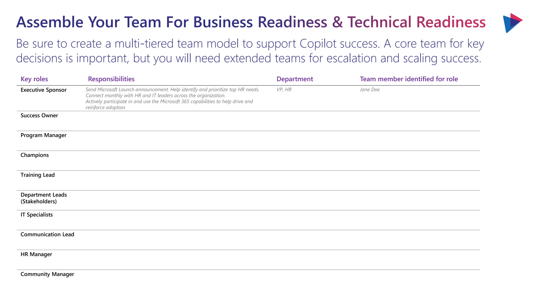 Assemble Your Team For Business Readiness & Technical Readiness
Be sure to create a multi-tiered team model to support Copilot success. A core team for key
decisions is important, but you will need extended teams for escalation and scaling success.
Key roles Responsibilities Department Team member identified for role
Executive Sponsor Send Microsoft Launch announcement. Help identify and prioritize top HR needs.
Connect monthly with HR and IT leaders across the organization.
Actively participate in and use the Microsoft 365 capabilities to help drive and
reinforce adoption
VP, HR Jane Doe
Success Owner
Program Manager
Champions
Training Lead
Department Leads
(Stakeholders)
IT Specialists
Communication Lead
HR Manager
Community Manager
 