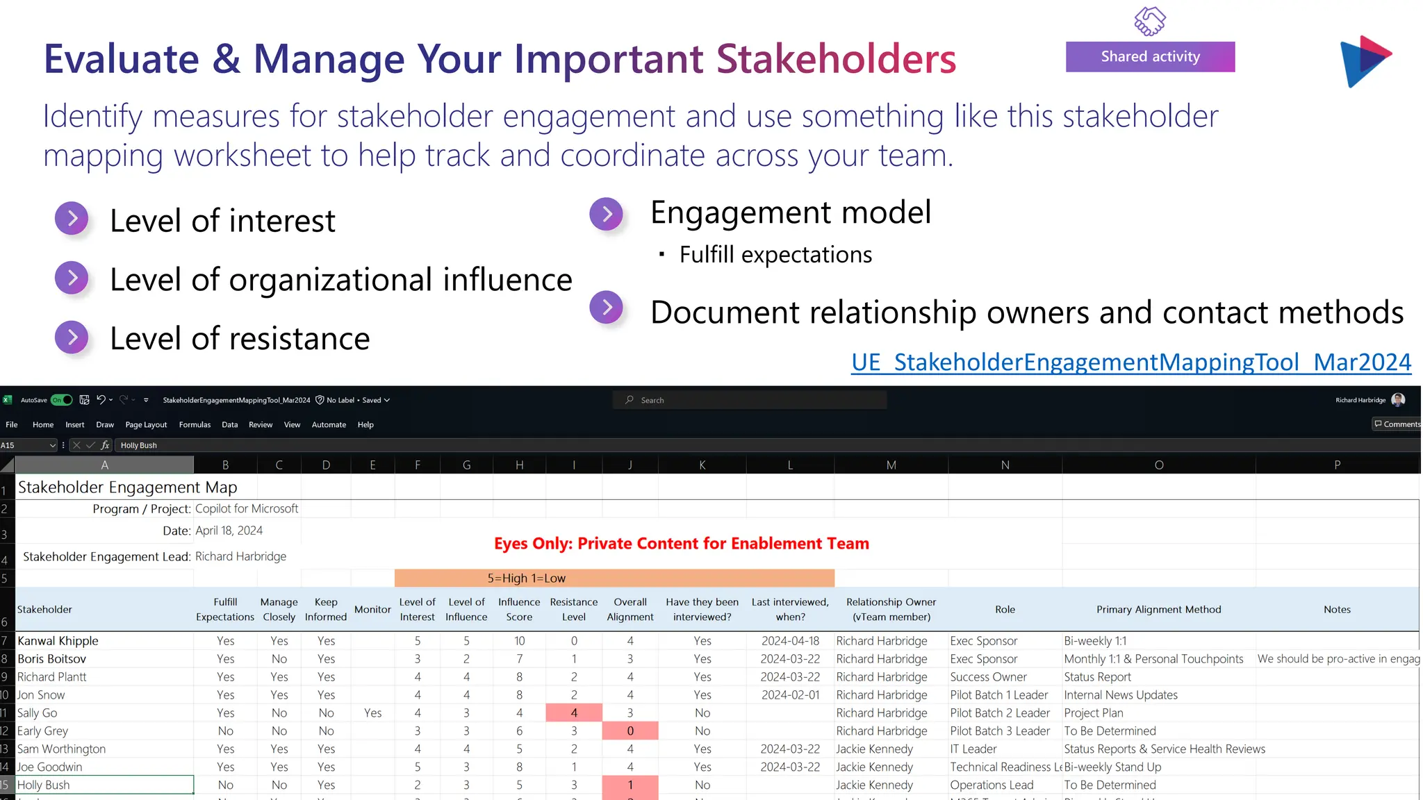 Evaluate & Manage Your Important Stakeholders
Identify measures for stakeholder engagement and use something like this stakeholder
mapping worksheet to help track and coordinate across your team.
Level of interest
Level of organizational influence
Level of resistance
Shared activity
Engagement model
・ Fulfill expectations
Document relationship owners and contact methods
UE_StakeholderEngagementMappingTool_Mar2024
 