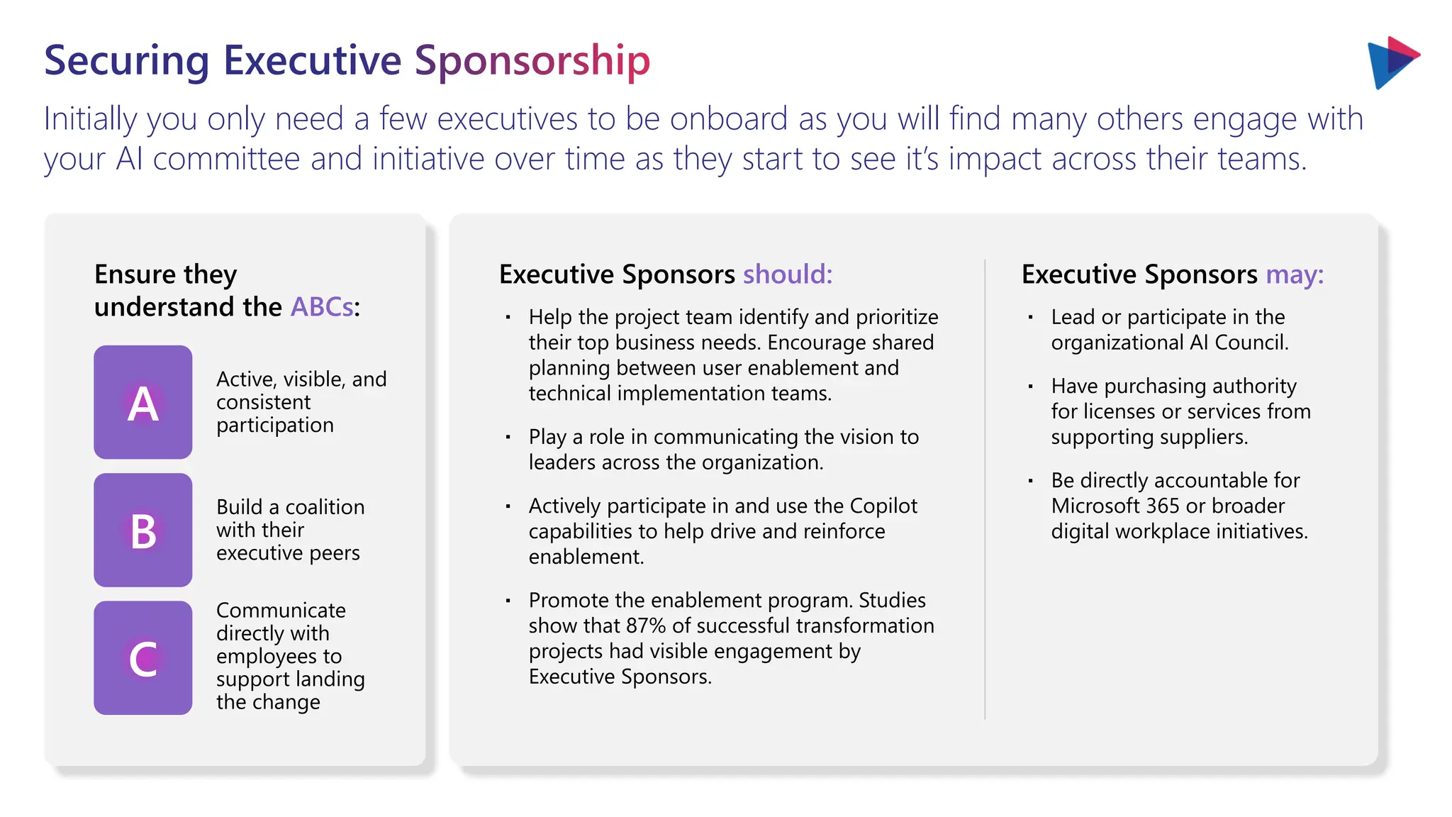 Securing Executive Sponsorship
Initially you only need a few executives to be onboard as you will find many others engage with
your AI committee and initiative over time as they start to see it’s impact across their teams.
・ Help the project team identify and prioritize
their top business needs. Encourage shared
planning between user enablement and
technical implementation teams.
・ Play a role in communicating the vision to
leaders across the organization.
・ Actively participate in and use the Copilot
capabilities to help drive and reinforce
enablement.
・ Promote the enablement program. Studies
show that 87% of successful transformation
projects had visible engagement by
Executive Sponsors.
Executive Sponsors should: Executive Sponsors may:
・ Lead or participate in the
organizational AI Council.
・ Have purchasing authority
for licenses or services from
supporting suppliers.
・ Be directly accountable for
Microsoft 365 or broader
digital workplace initiatives.
Active, visible, and
consistent
participation
Build a coalition
with their
executive peers
Communicate
directly with
employees to
support landing
the change
Ensure they
understand the ABCs:
A
B
C
 