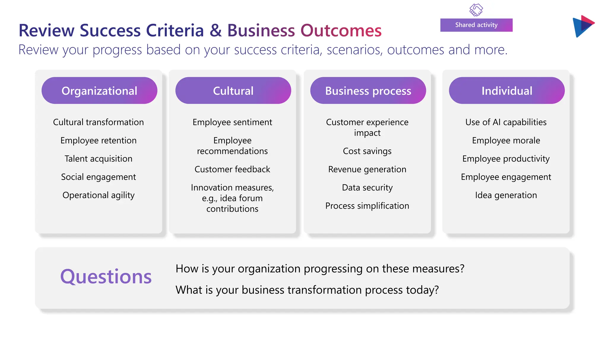 Review Success Criteria & Business Outcomes
Review your progress based on your success criteria, scenarios, outcomes and more.
Shared activity
How is your organization progressing on these measures?
What is your business transformation process today?
Organizational Cultural Business process Individual
Customer experience
impact
Cost savings
Revenue generation
Data security
Process simplification
Cultural transformation
Employee retention
Talent acquisition
Social engagement
Operational agility
Employee sentiment
Employee
recommendations
Customer feedback
Innovation measures,
e.g., idea forum
contributions
Use of AI capabilities
Employee morale
Employee productivity
Employee engagement
Idea generation
Questions
 
