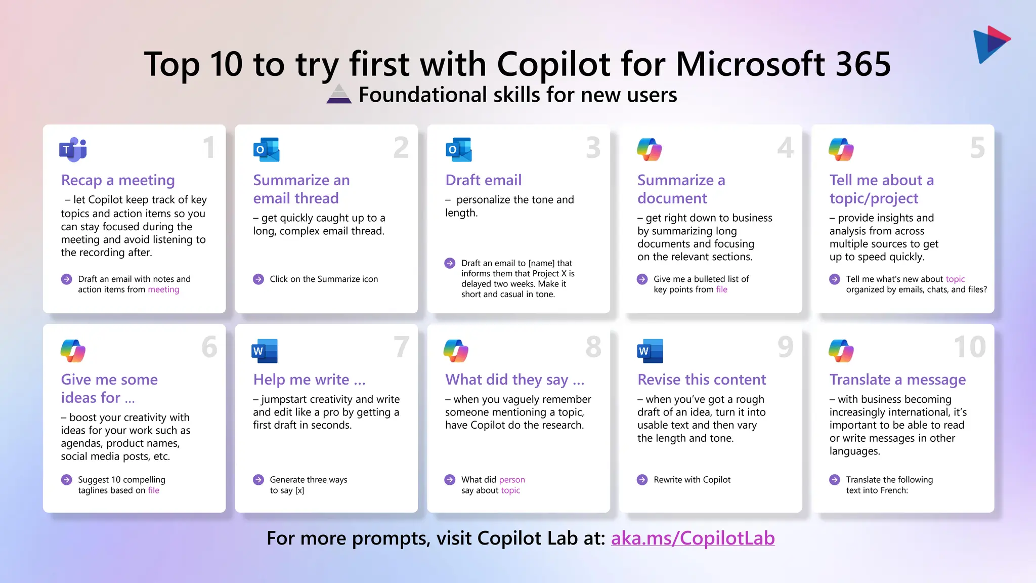 Top 10 to try first with Copilot for Microsoft 365
Foundational skills for new users
Recap a meeting
– let Copilot keep track of key
topics and action items so you
can stay focused during the
meeting and avoid listening to
the recording after.
Draft an email with notes and
action items from meeting
Summarize an
email thread
– get quickly caught up to a
long, complex email thread.
Click on the Summarize icon
Summarize a
document
– get right down to business
by summarizing long
documents and focusing
on the relevant sections.
Give me a bulleted list of
key points from file
Tell me about a
topic/project
– provide insights and
analysis from across
multiple sources to get
up to speed quickly.
Tell me what's new about topic
organized by emails, chats, and files?
Give me some
ideas for …
– boost your creativity with
ideas for your work such as
agendas, product names,
social media posts, etc.
Suggest 10 compelling
taglines based on file
What did they say …
– when you vaguely remember
someone mentioning a topic,
have Copilot do the research.
What did person
say about topic
Translate a message
– with business becoming
increasingly international, it’s
important to be able to read
or write messages in other
languages.
Translate the following
text into French:
Draft email
– personalize the tone and
length.
Draft an email to [name] that
informs them that Project X is
delayed two weeks. Make it
short and casual in tone.
Revise this content
– when you’ve got a rough
draft of an idea, turn it into
usable text and then vary
the length and tone.
Rewrite with Copilot
For more prompts, visit Copilot Lab at: aka.ms/CopilotLab
Help me write …
– jumpstart creativity and write
and edit like a pro by getting a
first draft in seconds.
Generate three ways
to say [x]
 