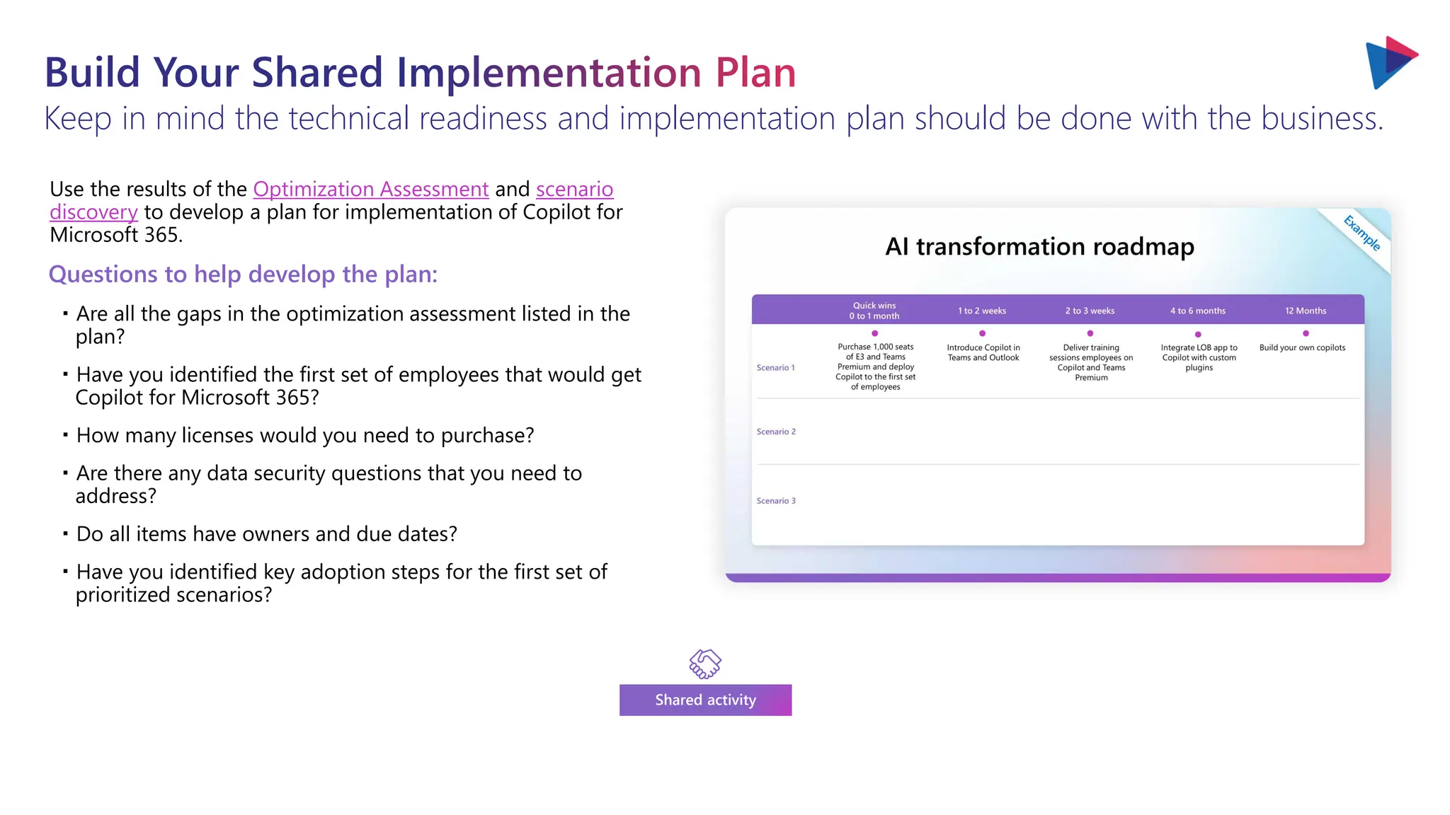 Build Your Shared Implementation Plan
Keep in mind the technical readiness and implementation plan should be done with the business.
Use the results of the Optimization Assessment and scenario
discovery to develop a plan for implementation of Copilot for
Microsoft 365.
Questions to help develop the plan:
・Are all the gaps in the optimization assessment listed in the
plan?
・Have you identified the first set of employees that would get
Copilot for Microsoft 365?
・How many licenses would you need to purchase?
・Are there any data security questions that you need to
address?
・Do all items have owners and due dates?
・Have you identified key adoption steps for the first set of
prioritized scenarios?
Shared activity
 