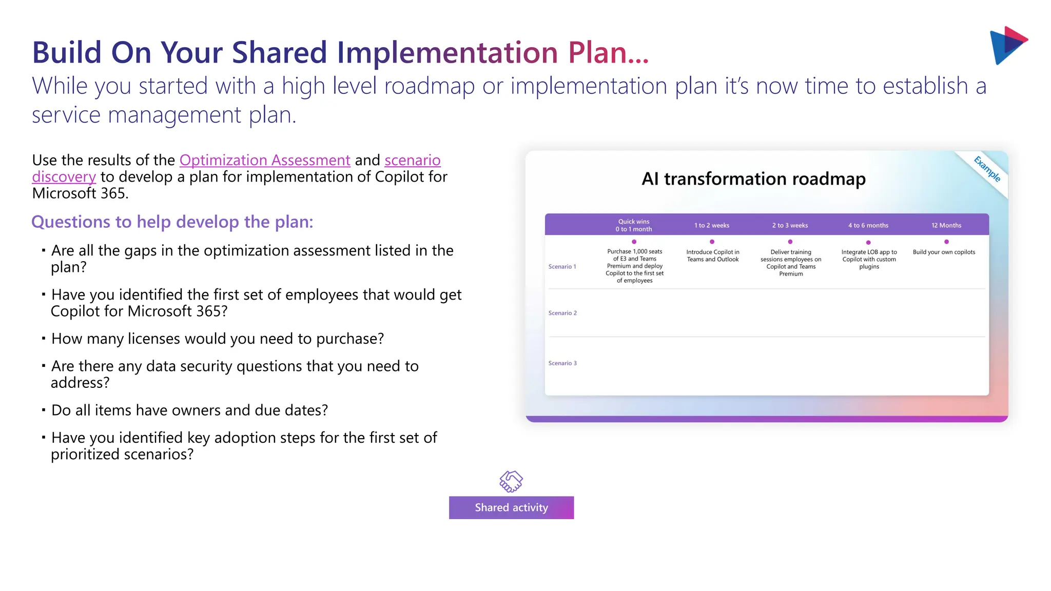 Build On Your Shared Implementation Plan...
While you started with a high level roadmap or implementation plan it’s now time to establish a
service management plan.
Use the results of the Optimization Assessment and scenario
discovery to develop a plan for implementation of Copilot for
Microsoft 365.
Questions to help develop the plan:
・Are all the gaps in the optimization assessment listed in the
plan?
・Have you identified the first set of employees that would get
Copilot for Microsoft 365?
・How many licenses would you need to purchase?
・Are there any data security questions that you need to
address?
・Do all items have owners and due dates?
・Have you identified key adoption steps for the first set of
prioritized scenarios?
Shared activity
 
