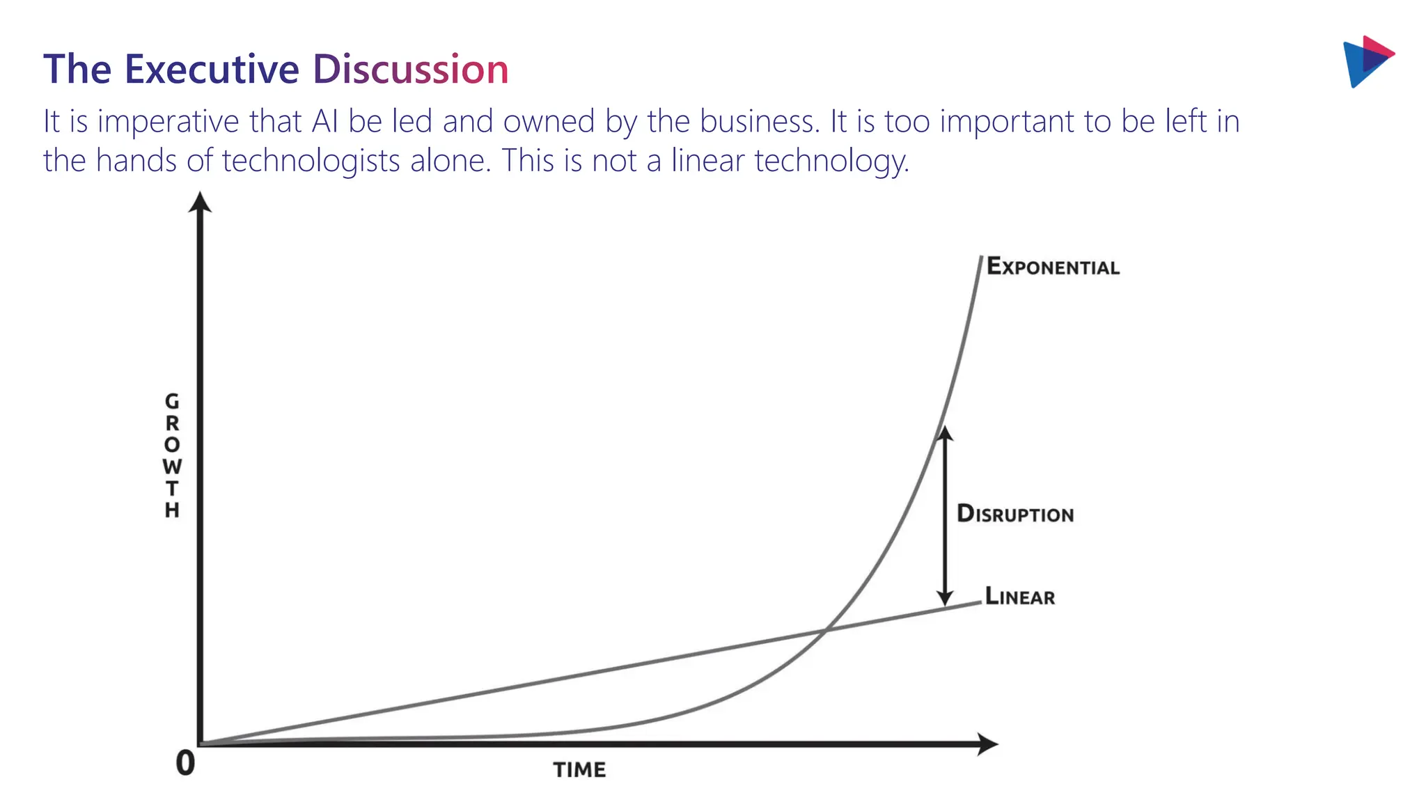 The Executive Discussion
It is imperative that AI be led and owned by the business. It is too important to be left in
the hands of technologists alone. This is not a linear technology.
 