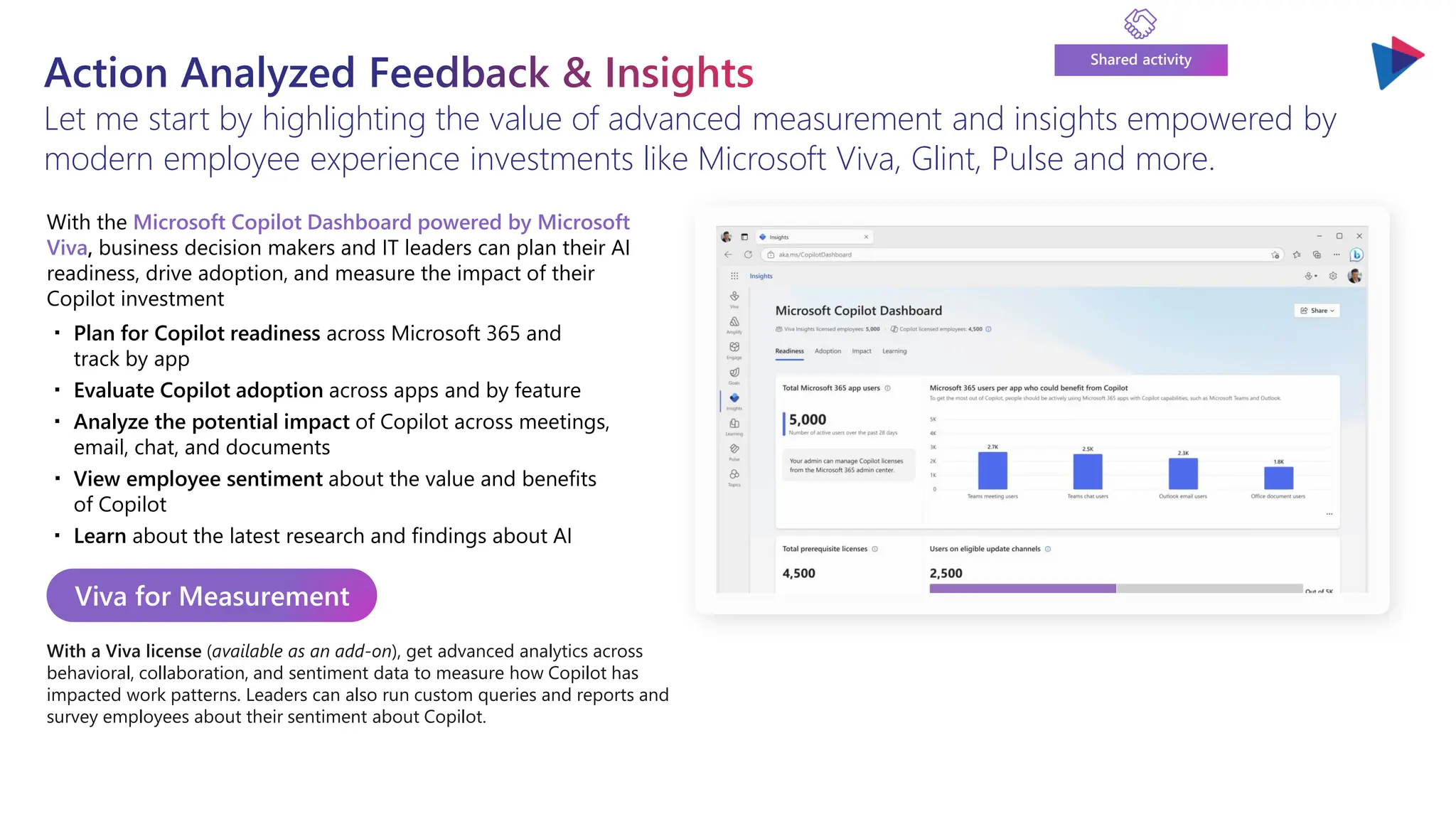Action Analyzed Feedback & Insights
Let me start by highlighting the value of advanced measurement and insights empowered by
modern employee experience investments like Microsoft Viva, Glint, Pulse and more.
Shared activity
With the Microsoft Copilot Dashboard powered by Microsoft
Viva, business decision makers and IT leaders can plan their AI
readiness, drive adoption, and measure the impact of their
Copilot investment
・ Plan for Copilot readiness across Microsoft 365 and
track by app
・ Evaluate Copilot adoption across apps and by feature
・ Analyze the potential impact of Copilot across meetings,
email, chat, and documents
・ View employee sentiment about the value and benefits
of Copilot
・ Learn about the latest research and findings about AI
With a Viva license (available as an add-on), get advanced analytics across
behavioral, collaboration, and sentiment data to measure how Copilot has
impacted work patterns. Leaders can also run custom queries and reports and
survey employees about their sentiment about Copilot.
Viva for Measurement
 
