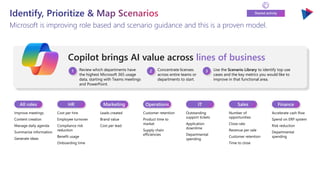 Tech-Forward - Achieving Business Readiness For Copilot in Microsoft ...