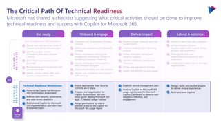 Ensuring Technical Readiness For Copilot in Microsoft 365 | PDF