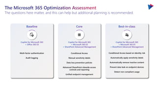 Ensuring Technical Readiness For Copilot in Microsoft 365 | PDF