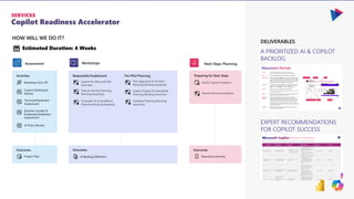 Ensuring Technical Readiness For Copilot in Microsoft 365 | PDF