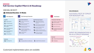 Ensuring Technical Readiness For Copilot in Microsoft 365 | PDF