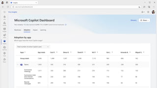 Ensuring Technical Readiness For Copilot in Microsoft 365 | PDF